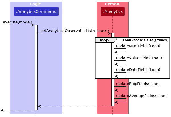 AnalyticsSequenceDiagram