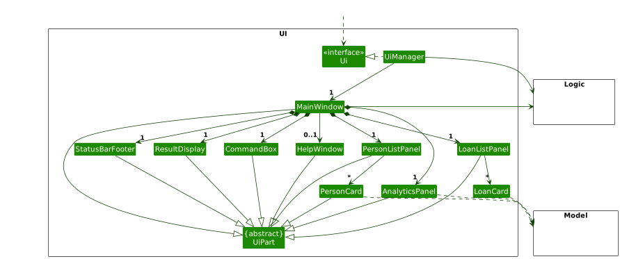 Structure of the UI Component