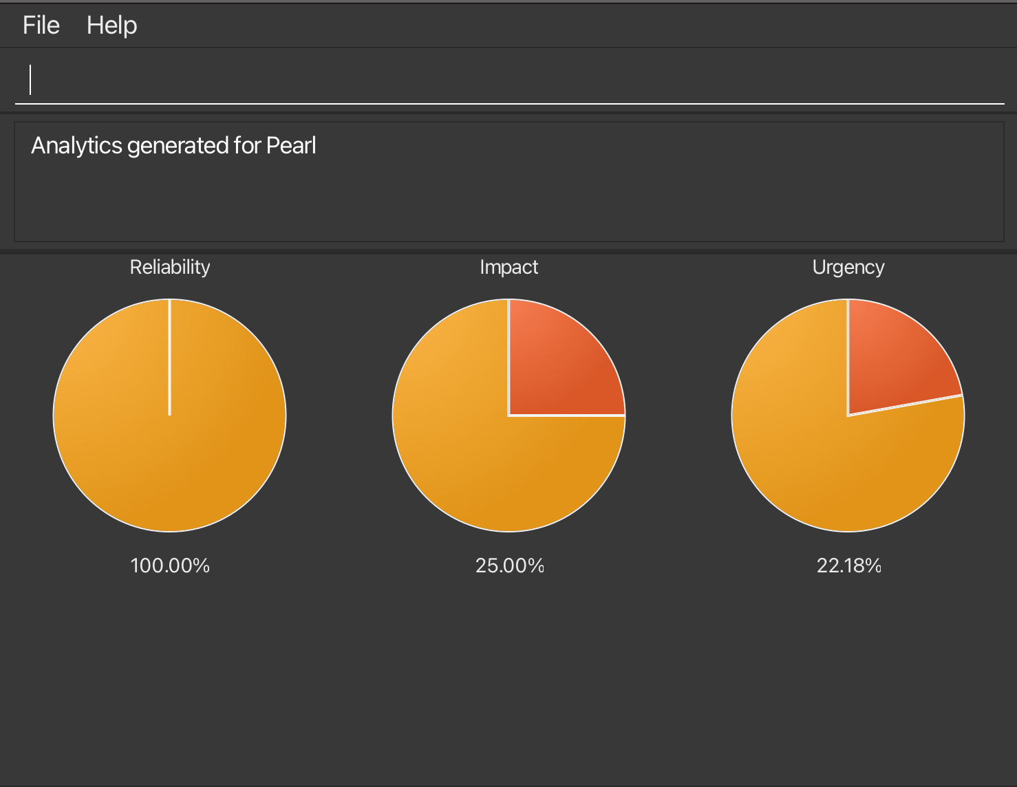 result analytics